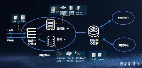 數據中心智能化，華為憑什么在數據處理領域一騎絕塵？