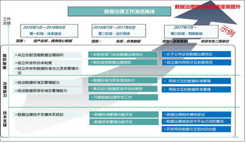 企業數據治理的十個最佳實踐 打造高效數據處理體系